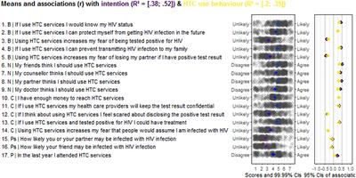 Social-Cognitive Determinants of HIV Testing Among Tuberculosis Infected Patients in Kassala State, Sudan